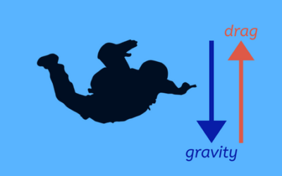 Why do skydivers use parachutes?